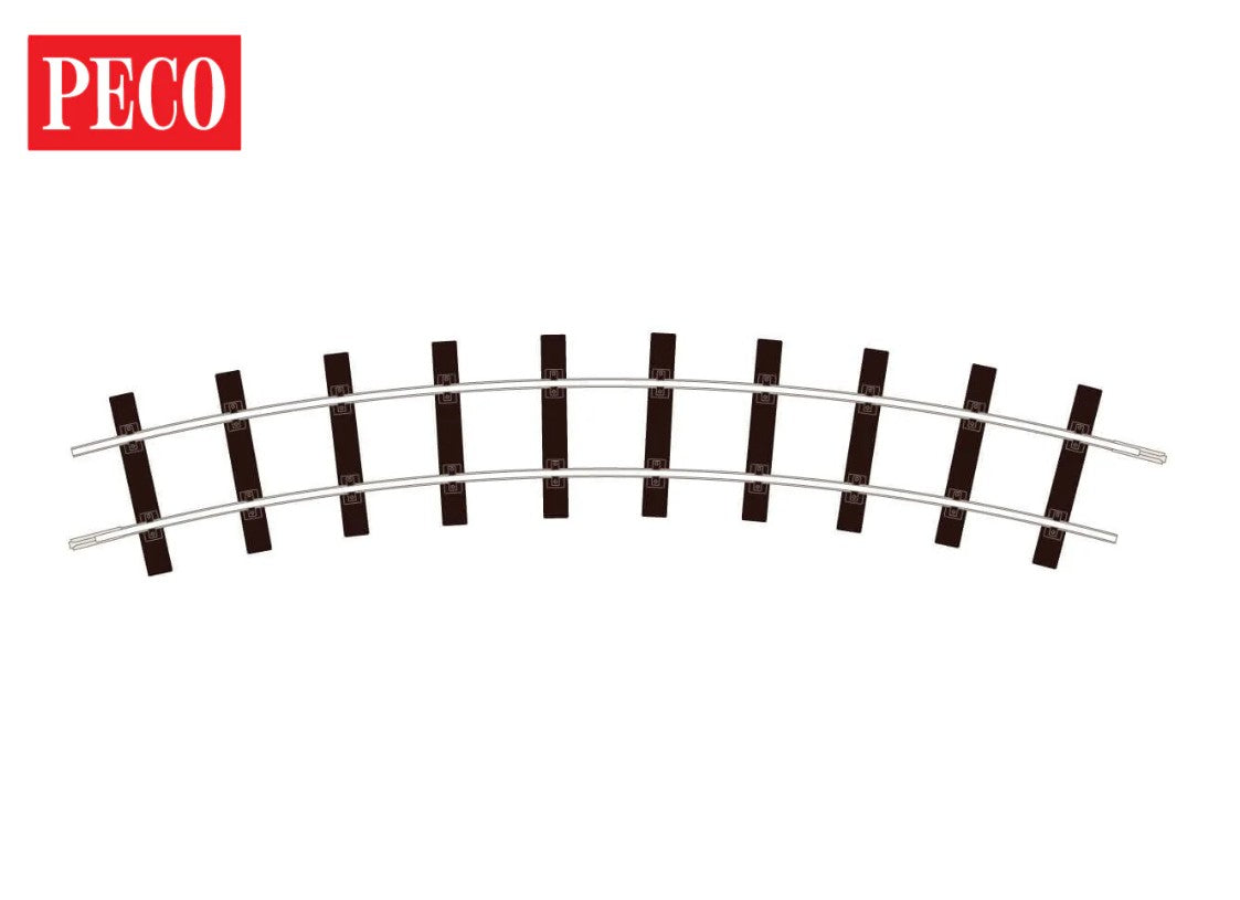 Standard Curve, 1st Radius